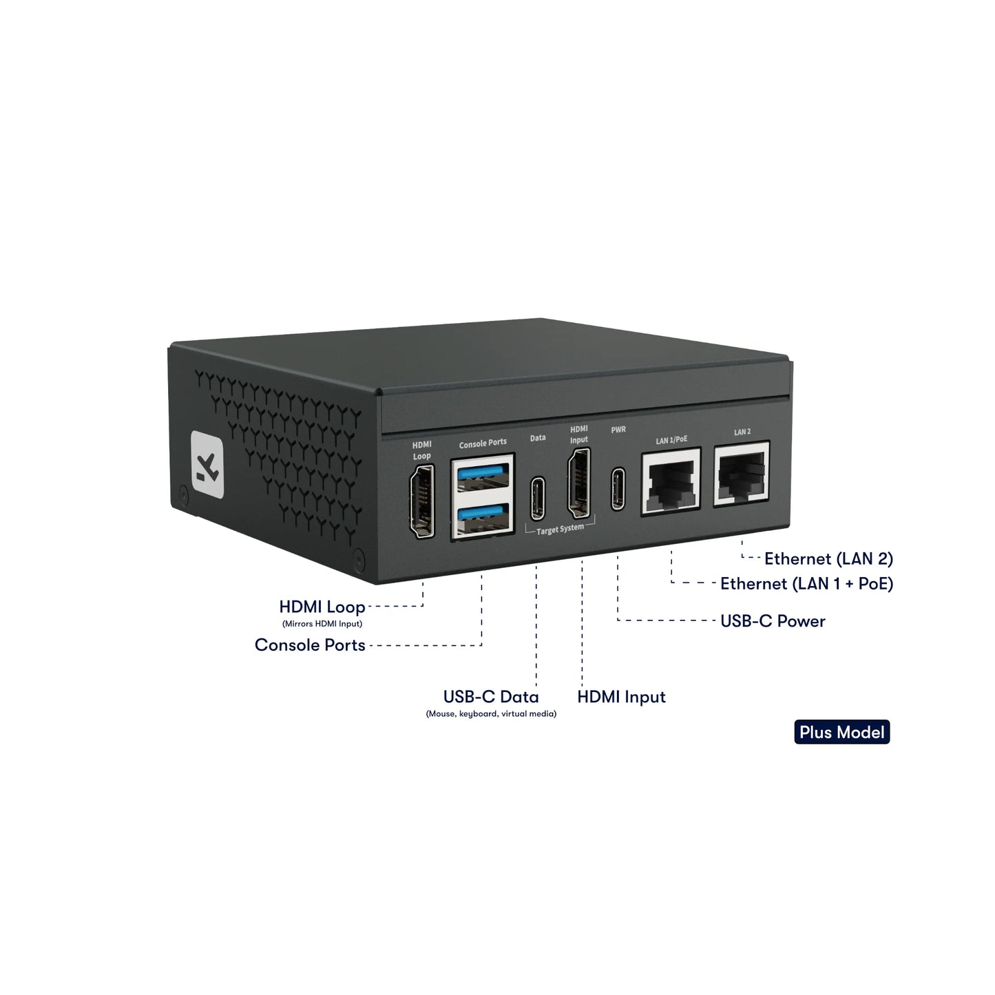 TinyPilot Voyager 3 KVM over IP & Console Server