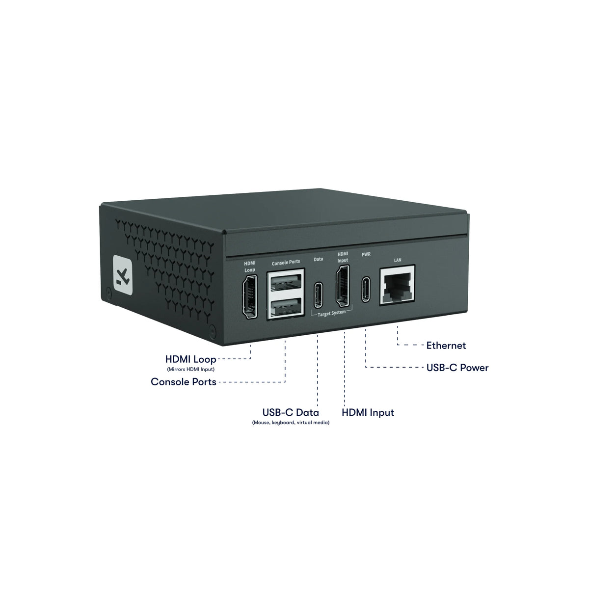TinyPilot Voyager 3 KVM over IP & Console Server